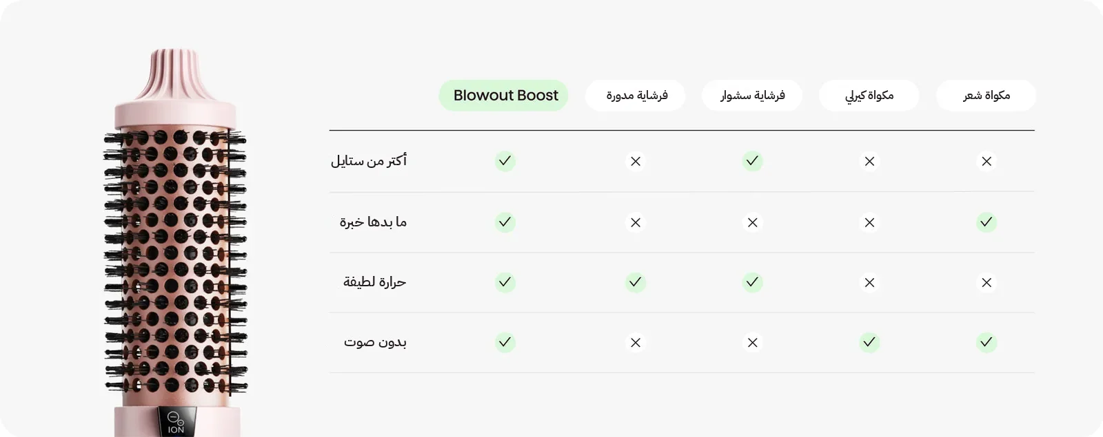 Blowout Boost compared with a round brush, hot air brush, curling iron and flat iron
