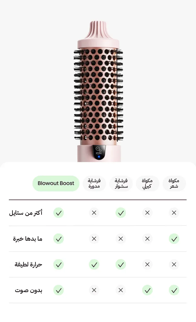 Blowout Boost comparison