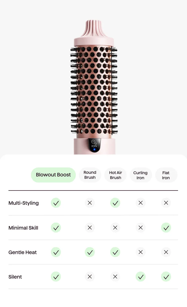 Blowout Boost comparison